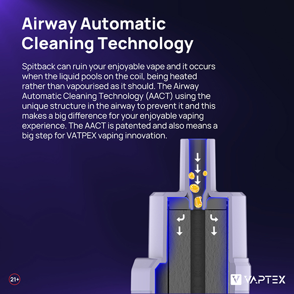 Airway Automatic Cleaning Technology